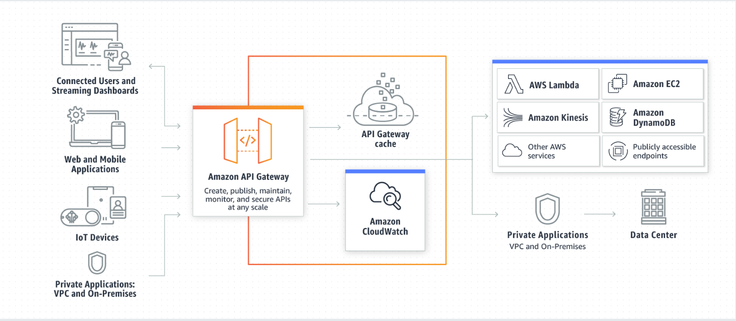 api gateway architecture